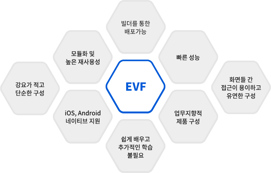 evf